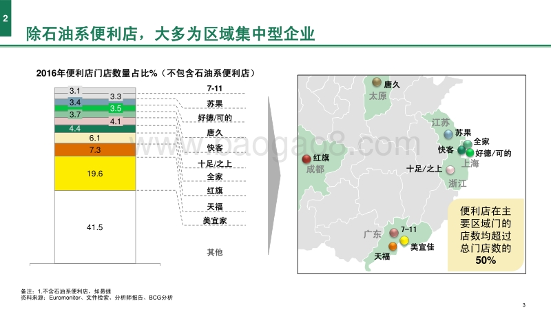 中国便利店发展报告.pdf_第4页