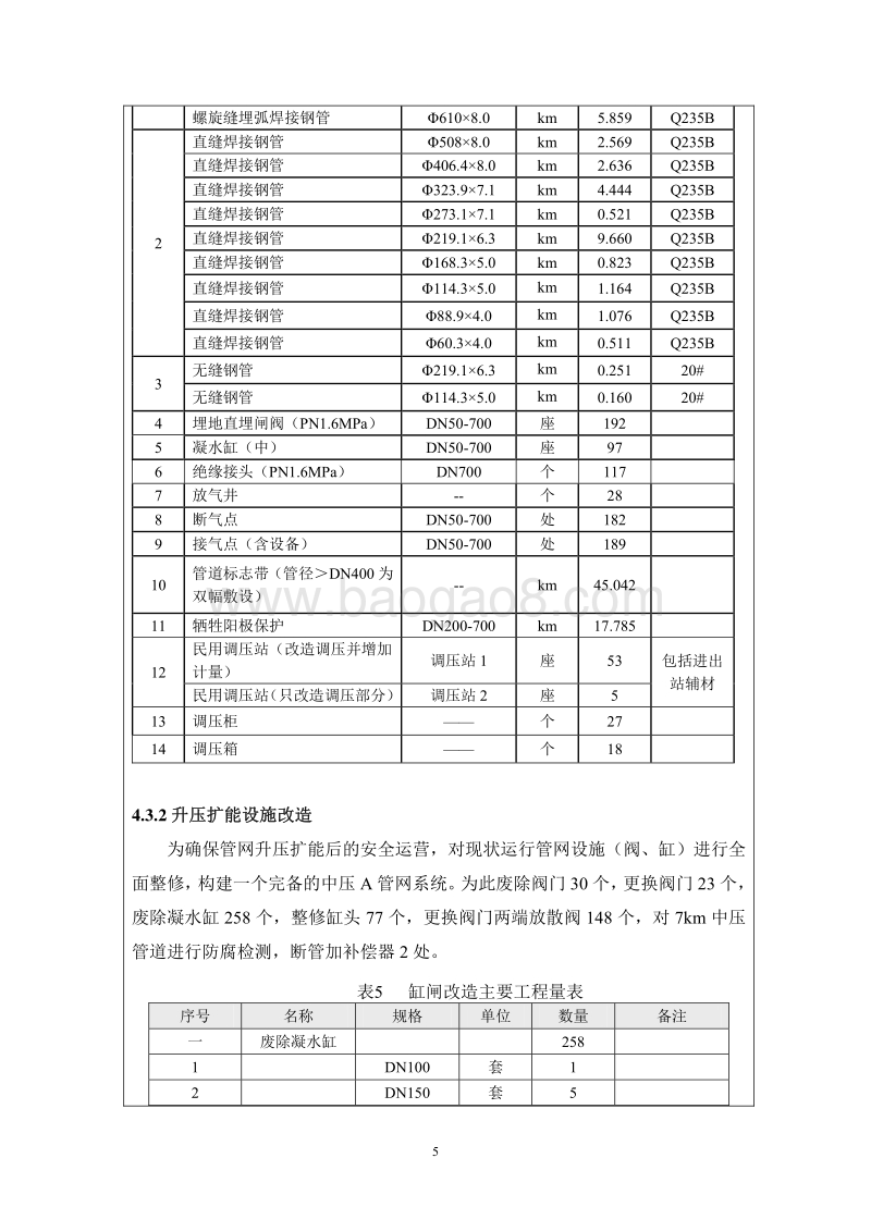 XX燃气管网配套工程环境影响评价报告表.pdf_第5页