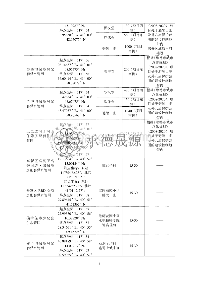 XX保障房配套供水工程环境影响评价报告表.pdf_第5页