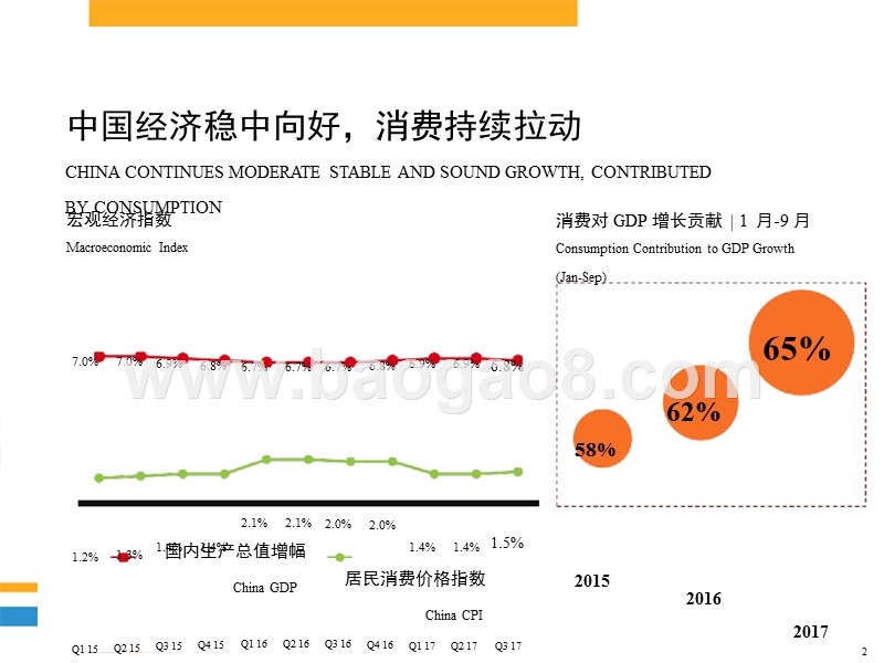 2017-2018年度中国消费品市场研究报告.pptx_第2页