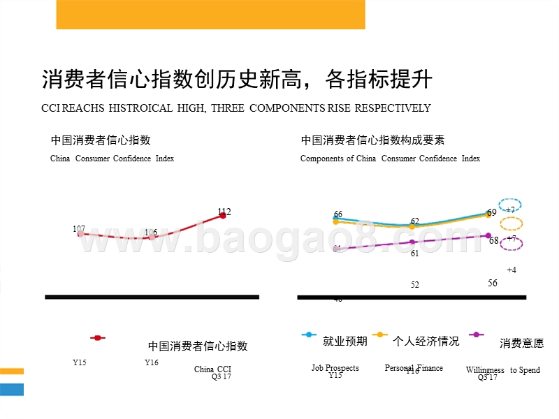 2017-2018年度中国消费品市场研究报告.pptx_第3页