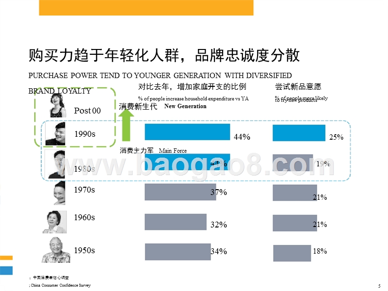 2017-2018年度中国消费品市场研究报告.pptx_第5页