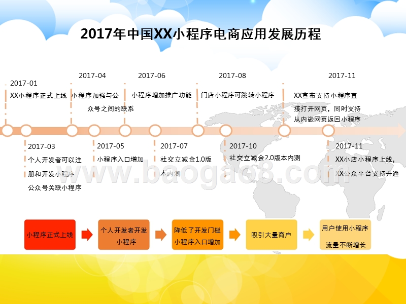 2017-2018年度中国微信小程序电商应用专题研究报告.pptx_第5页