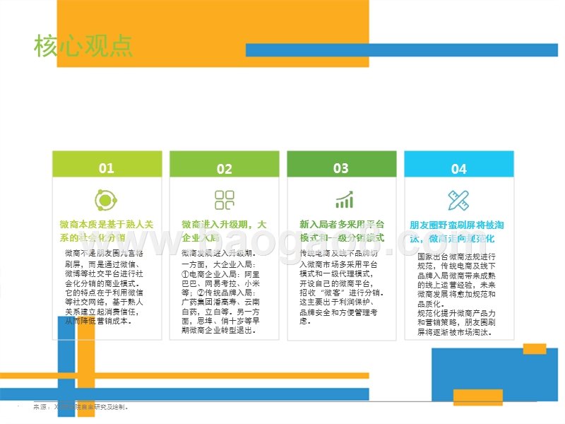 2017-2018年中国微商行业研究报告.pptx_第2页
