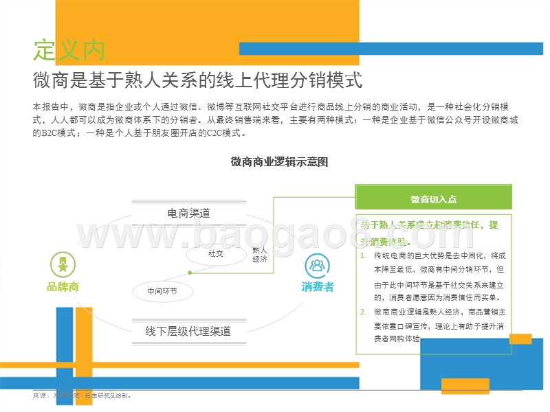 2017-2018年中国微商行业研究报告.pptx_第3页