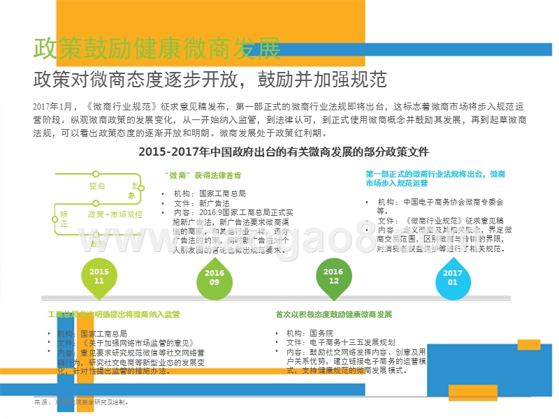 2017-2018年中国微商行业研究报告.pptx_第5页