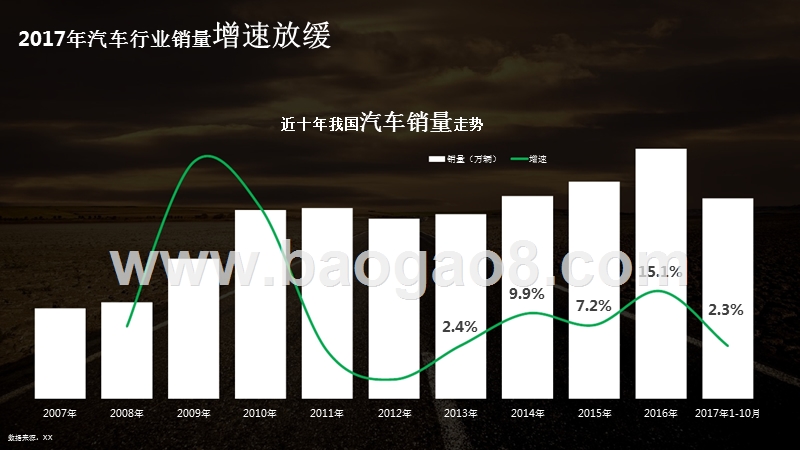 2017-2018年汽车行业大数据研究报告.pptx_第5页