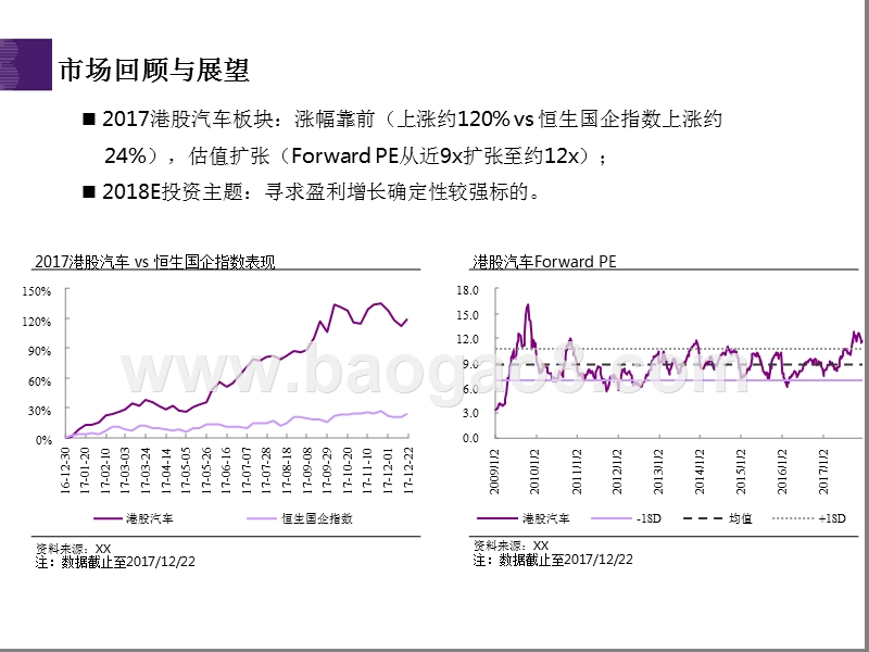 2018年海外汽车行业投资策略分析报告.pptx_第4页