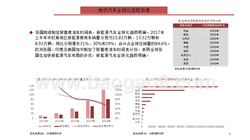 2018年新能源汽车行业研究报告.pptx_第5页