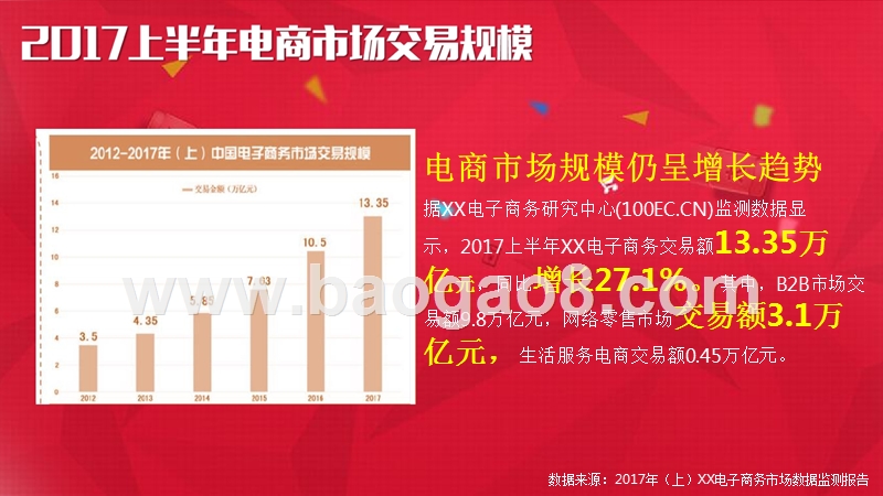 2017-2018年中国电商行业研究报告.pptx_第4页