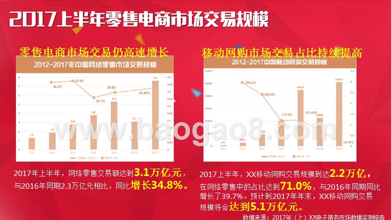 2017-2018年中国电商行业研究报告.pptx_第5页