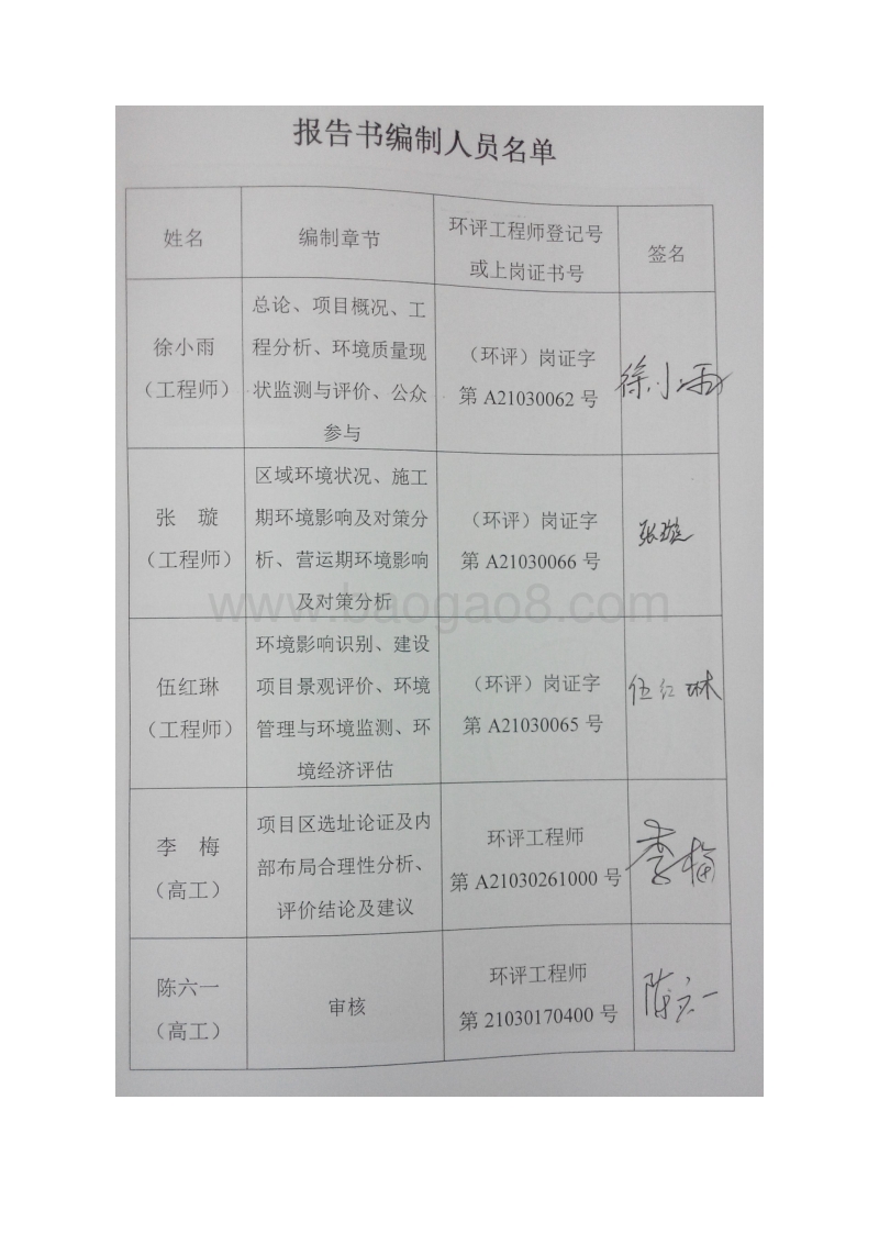 XX房地产开发项目环境影响评价报告书.pdf_第4页