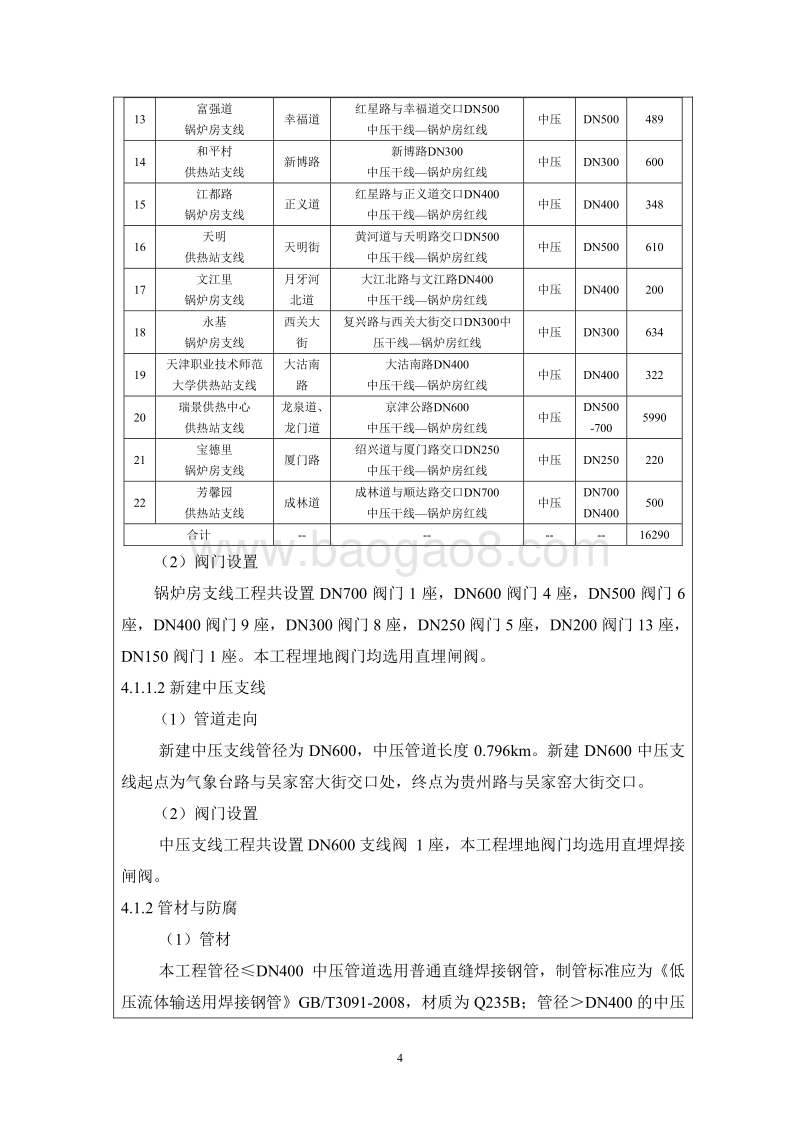 XX燃气管网配套工程环境影响评价报告表 （3）.pdf_第4页