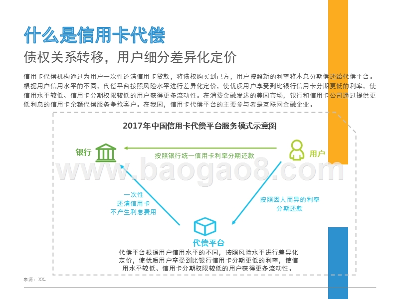 2017-2018年中国信用卡代偿行业研究报告.pptx_第3页