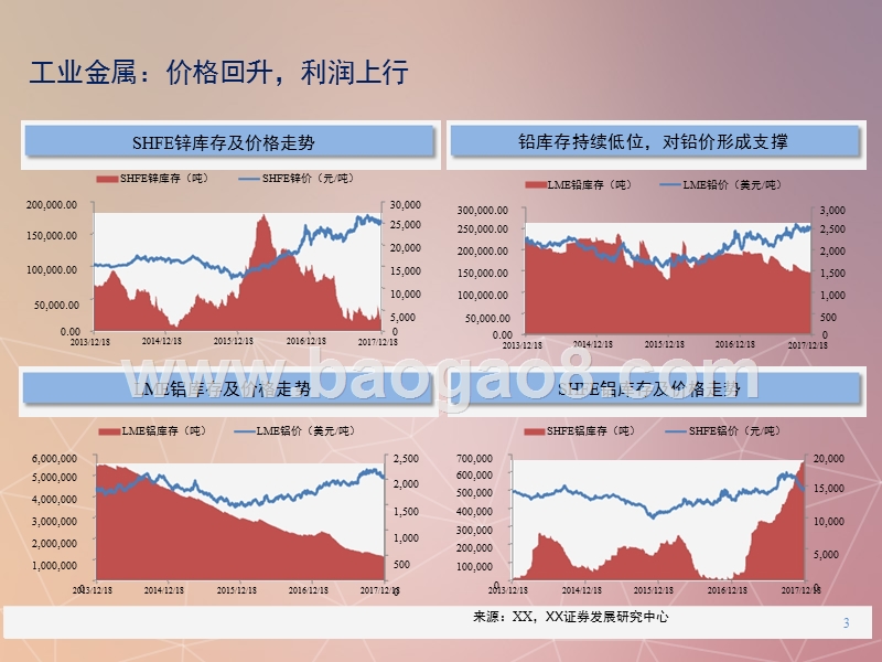 2018年有色金属行业分析报告.pptx_第4页