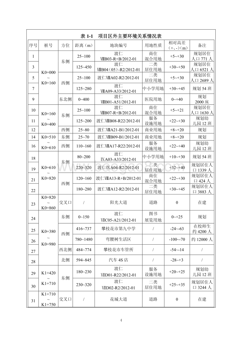XX景观绿化工程环境影响评价报告表.pdf_第5页