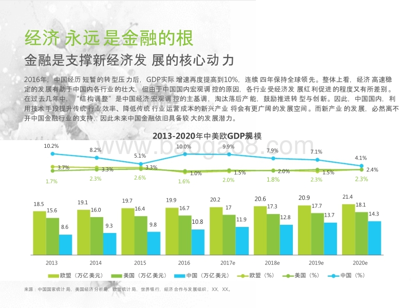 2017-2018年中国互联网金融行业研究报告.pptx_第4页