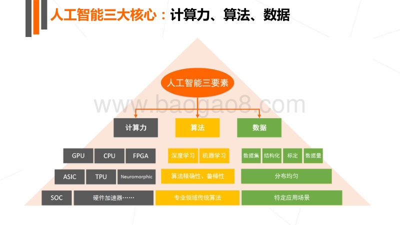 2017年人工智能行业发展研究报告白皮书.pdf_第5页