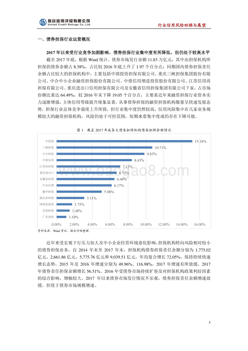 2018年融资担保行业信用风险展望.pdf_第3页