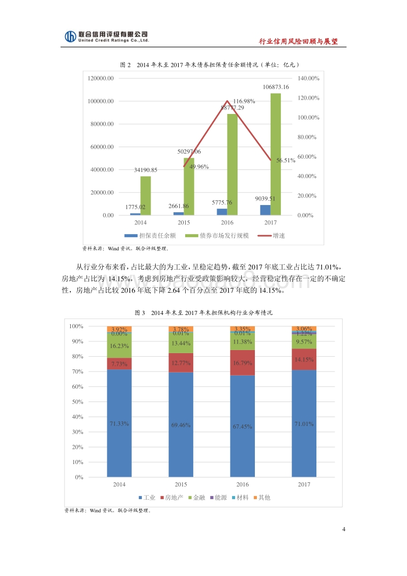 2018年融资担保行业信用风险展望.pdf_第4页