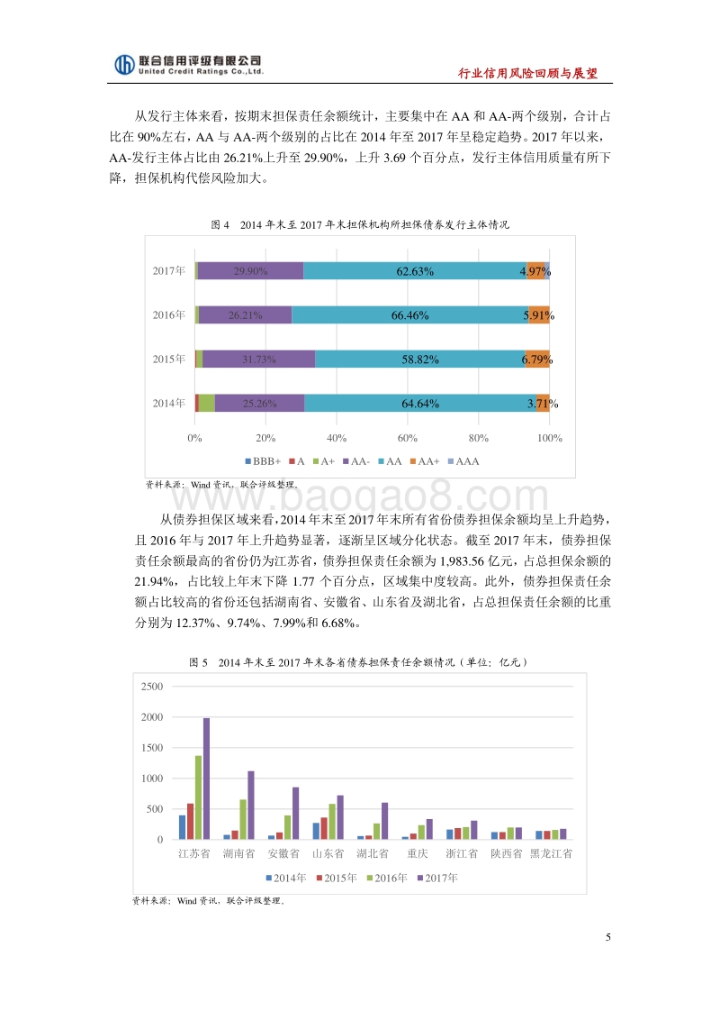 2018年融资担保行业信用风险展望.pdf_第5页