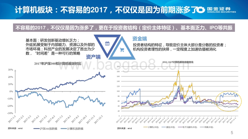 2018年计算机行业年度投资策略：精耕细作，把握科技创新趋势.pdf_第5页