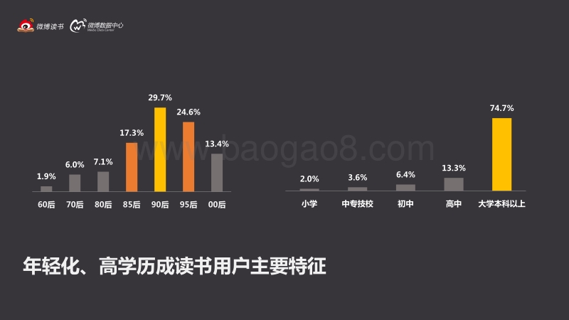 2017 微博读书年度报告.pdf_第5页