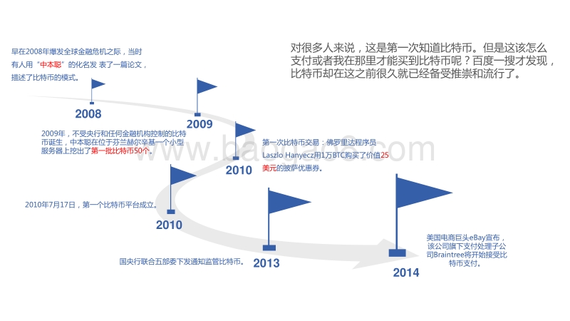比特币行业研究报告.pdf_第3页