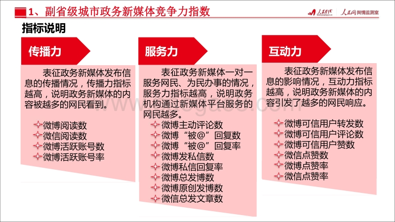 2017年城市政务新媒体指数报告.pdf_第5页