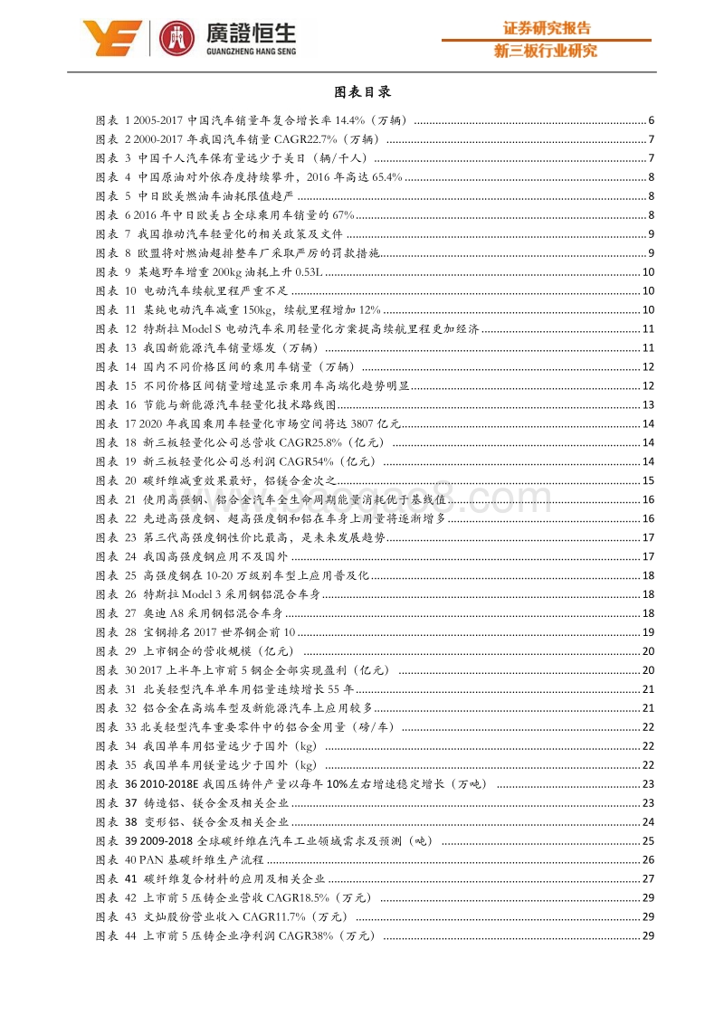 2018汽车轻量化专题：高强钢、铝镁合金持续高增长，碳纤维初步实现规模应用.pdf_第4页