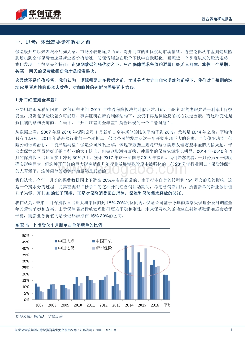 2018保险行业深度研究报告：数据与逻辑之辩：咬定青山不放松.pdf_第4页