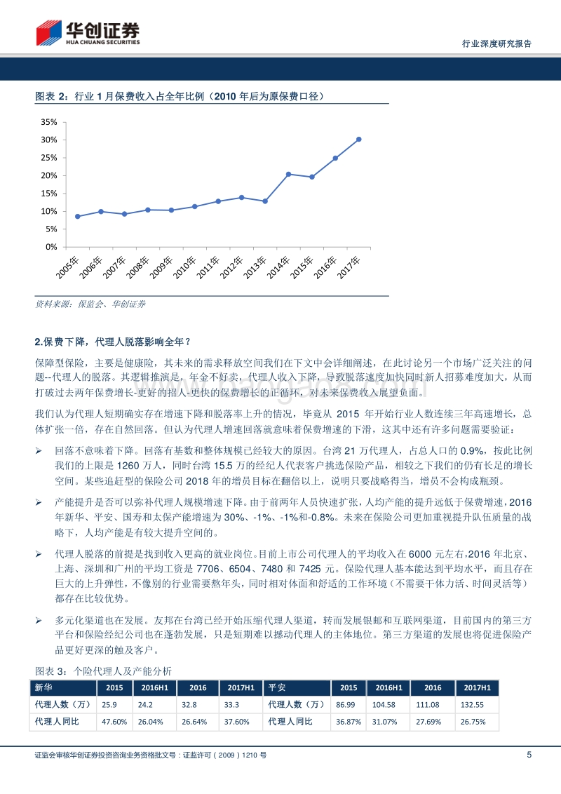 2018保险行业深度研究报告：数据与逻辑之辩：咬定青山不放松.pdf_第5页