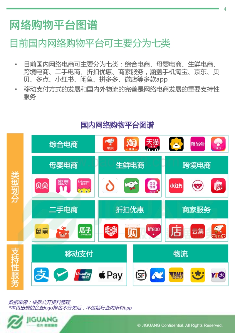 2017年度网络购物app市场研究报告.pdf_第4页