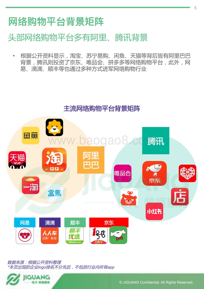 2017年度网络购物app市场研究报告.pdf_第5页