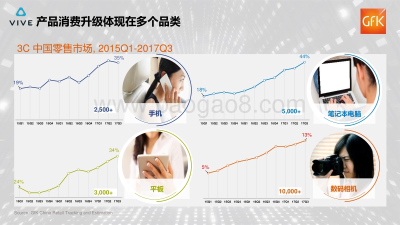 2017年ARVR市场发展回顾与展望.pdf_第4页