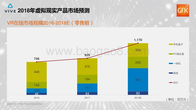 2017年ARVR市场发展回顾与展望.pdf_第5页