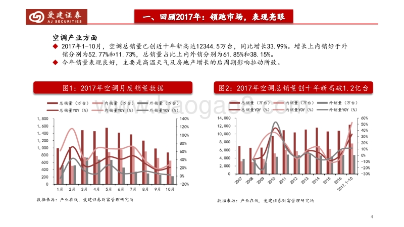 2018年家电行业策略报告：龙头优先，关注拐点.pdf_第4页