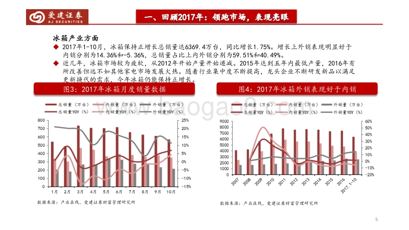 2018年家电行业策略报告：龙头优先，关注拐点.pdf_第5页