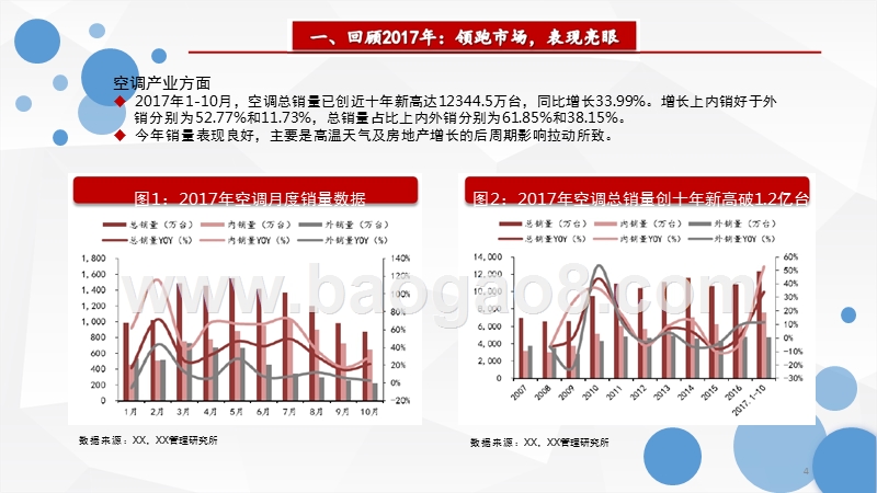 2018年家电行业策略分析报告.pptx_第4页