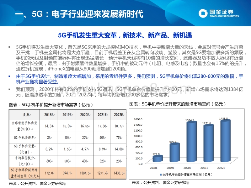 2018年电子行业投资策略：5G+智能手机创新，电子行业开启发展新篇章.pdf_第4页