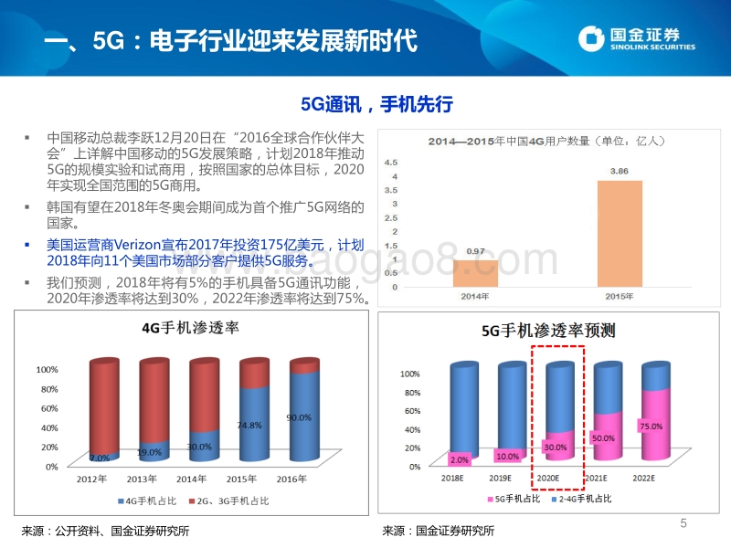 2018年电子行业投资策略：5G+智能手机创新，电子行业开启发展新篇章.pdf_第5页
