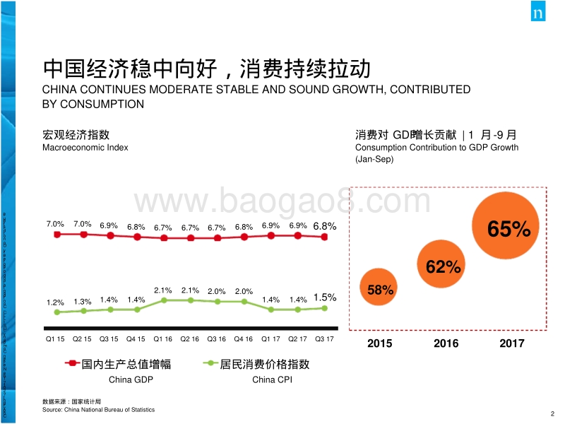 2017年中国消费品市场解读.pdf_第2页
