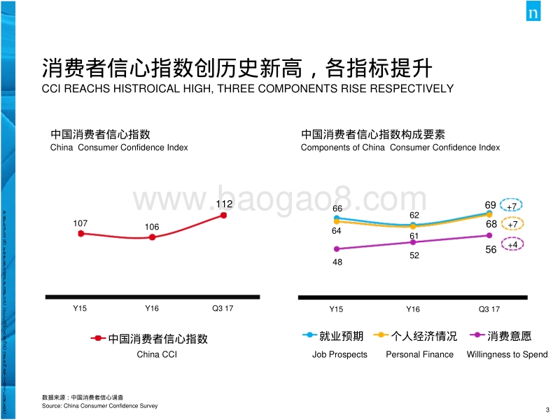 2017年中国消费品市场解读.pdf_第3页