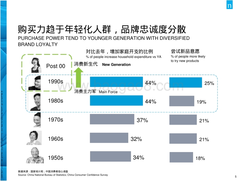 2017年中国消费品市场解读.pdf_第5页
