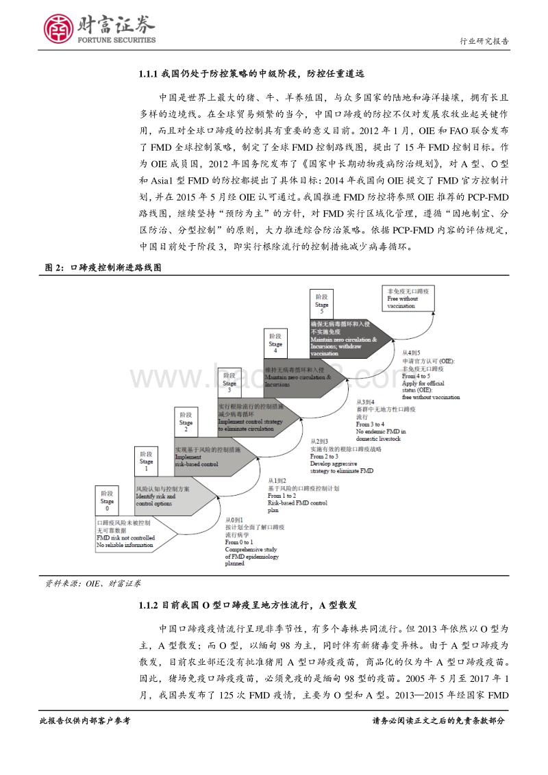 2018动物保健行业深度：政策催化+养殖规模化提速，口蹄疫市场苗规模扩容.pdf_第5页