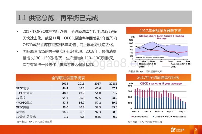 2018年原油市场展望——脱实向虚.pdf_第5页