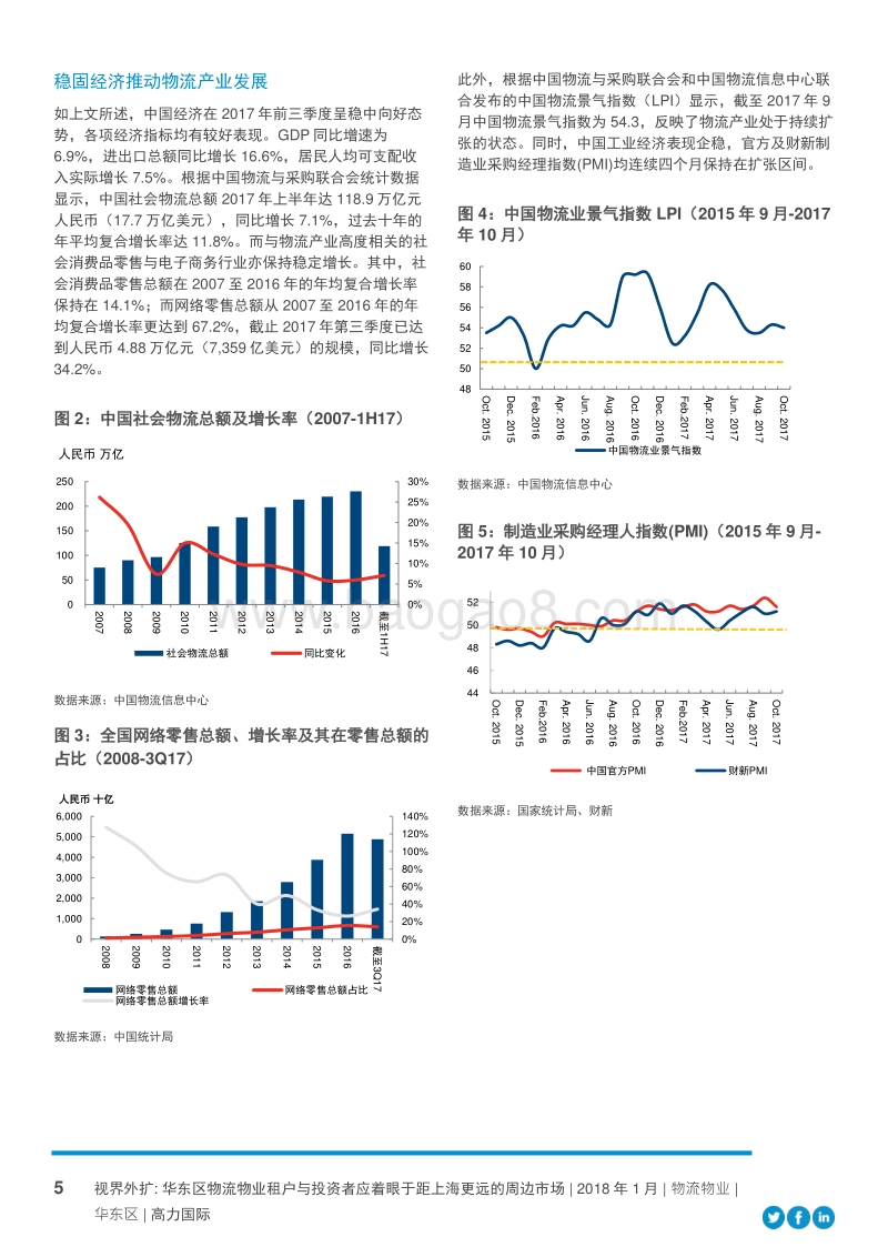 2018视界外扩：华东区物流物业租户与投资者应着眼于距上海更远的周边市场.pdf_第5页