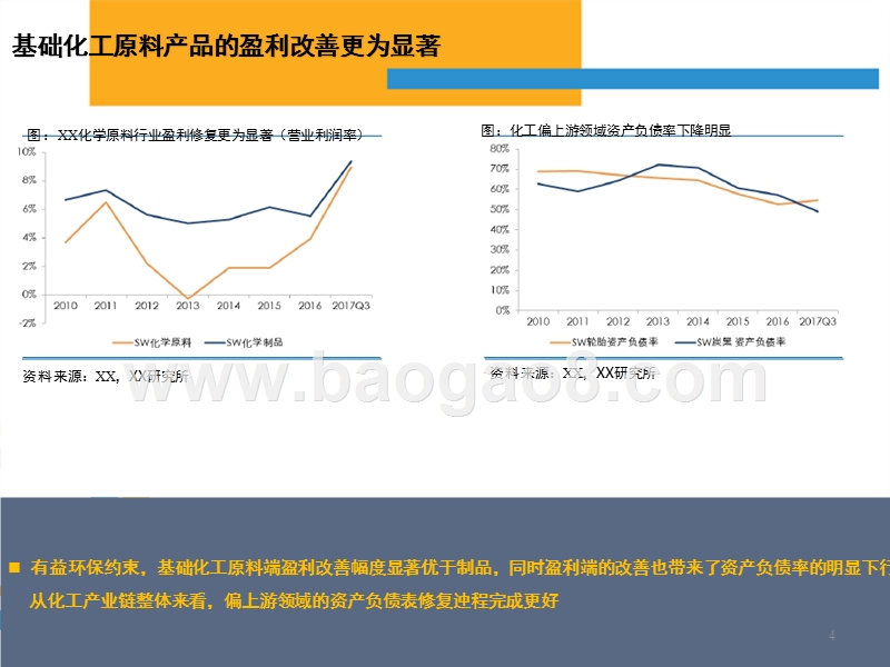 2018年化工行业分析报告.pptx_第4页