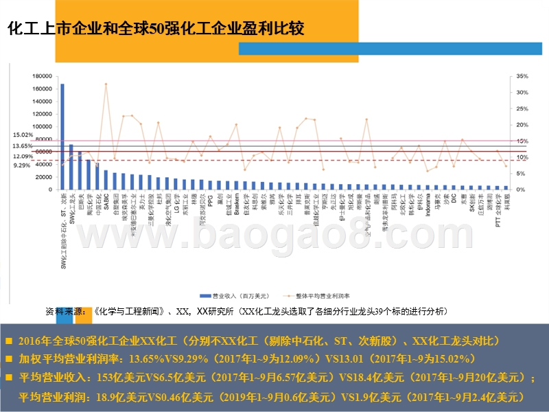 2018年化工行业分析报告.pptx_第5页