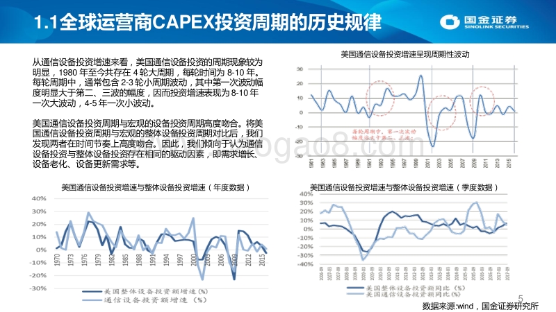 2018年通信行业投资策略：5G引领通信设备投资周期上行.pdf_第5页